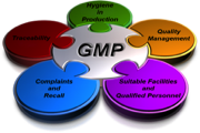 Current Good Manufacturing Procedures (cGMP) Qulatity Managment System